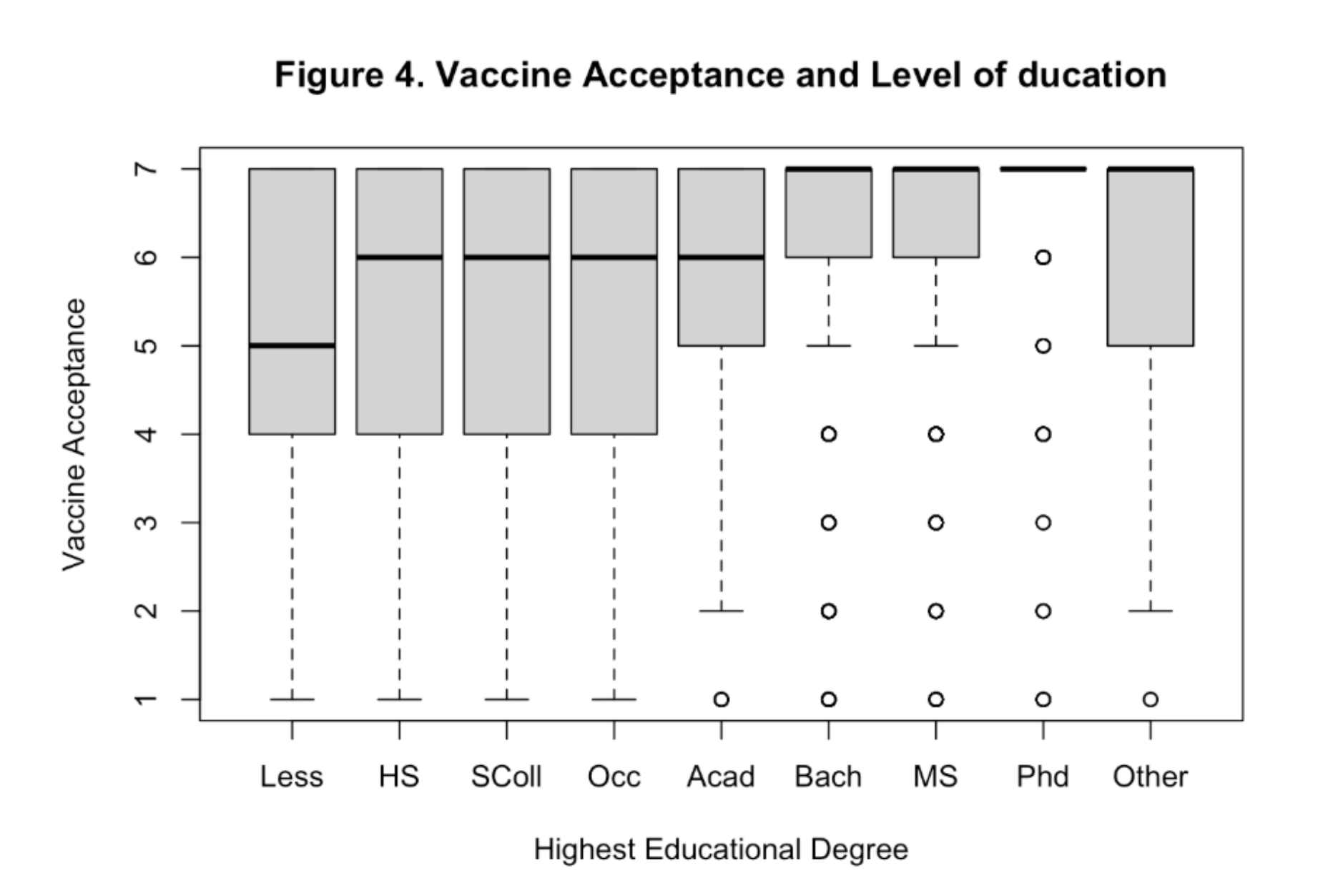 Can political preferences predict vaccination opinions in the US?